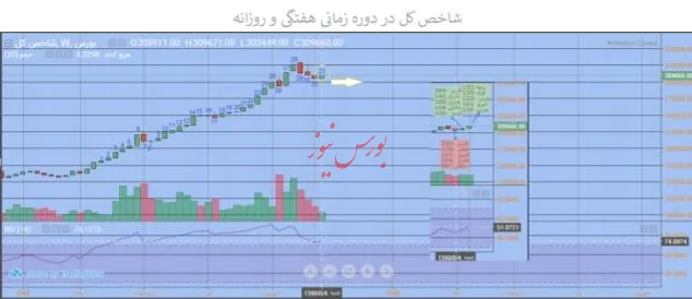 نگاهی به معاملات حقوقی‌ها