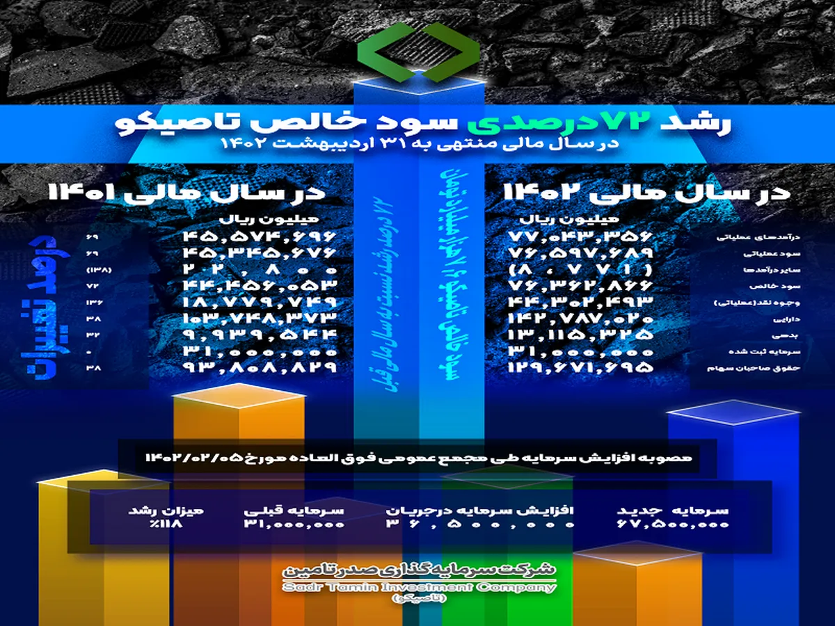 نگاهی به عملکرد 