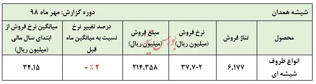 شیشه سودسازی 