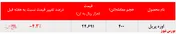 کاهش بیش از ۴ درصدی نرخ فروش اوره 