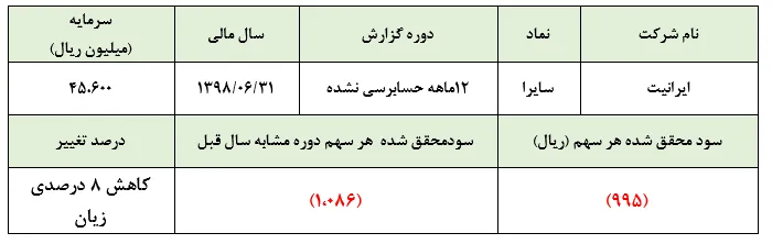 درآمد 