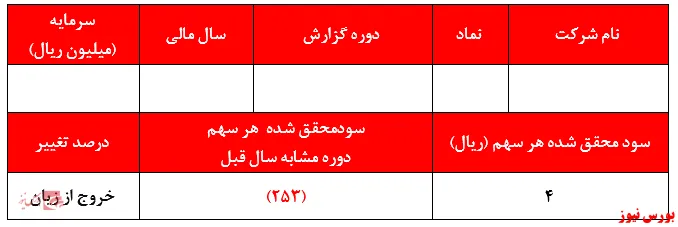 جرات و ریسک پذیری قابل تقدیر سهامداران مهرکام پارس!