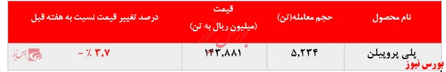 نخستین جلسه دادگاه رسیدگی به پرونده محتکران ماسک در شعبه چهارم دادگاه ویژه جرایم اقتصادی به ریاست قاضی صلواتی آغاز شد