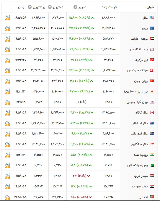قیمت دلار و سایر ارزها - ۲۸ مرداد ۱۴۰۵ قیمت دلار و سایر ارزها - ۲۸ مرداد ۱۴۰۵
