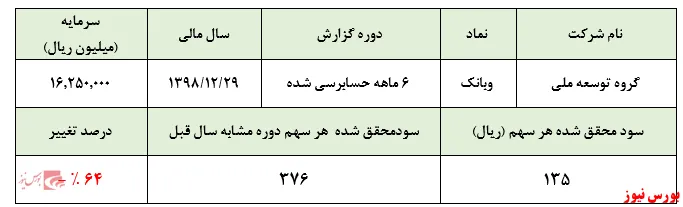سودآوری 