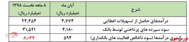 تلاش 