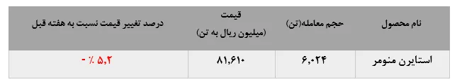 فرش قرمز مقابل استایرن منومر 