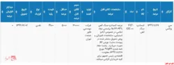 عرضه ۳۰ هزار تن کنسانتره سنگ آهن در بورس کالا