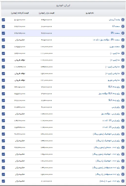 اعلام قیمت جدید خودروهای ایران خودرو