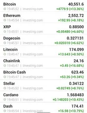نگاهی به آخرین وضعیت بازار رمزارزها/کریپتوکارنسی ها سبز شدند