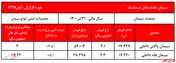 کیسه‌های داخلی 