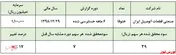 مواداولیه راه فرار 