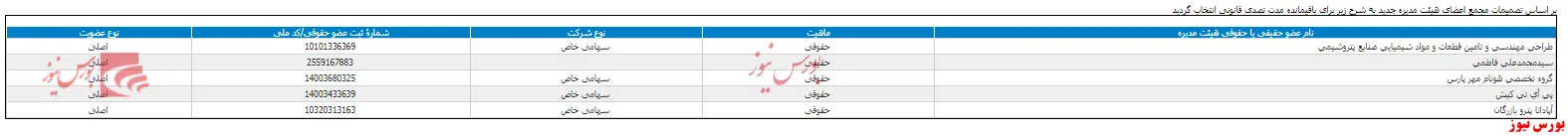 تغییر ترکیب هیات مدیره