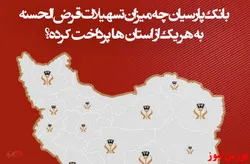 توانمند سازی مناطق محروم؛ اولویت بانک پارسیان