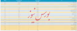 صورت مالی تلفیقی ۱۲ ماهه 