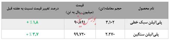 روی خوش معاملات به چهره 