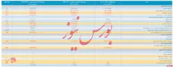 صورت سود و زیان شرکت تابعه 