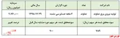 تعدیل منفی سود پای 