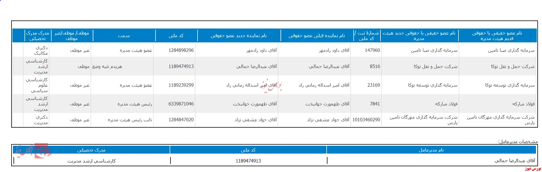 تغییر در ترکیب هیات مدیره 