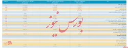 صورت مالی میاندوره ای حسابرسی نشده 