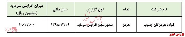 سرمایه 