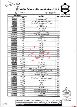 قیمت پایه فرآورده‌های نفتی ویژه داخلی در نیمه اول مردادماه سال جاری