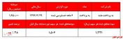 رشد درآمد تراکنش‌ها اصلی‌ترین دلیل تعدیل مثبت 