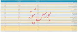 انتشار صورت سود و زیان تلفیقی 