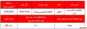 افزایش بیش از ۱.۰۰۰ درصدی سودآوری 