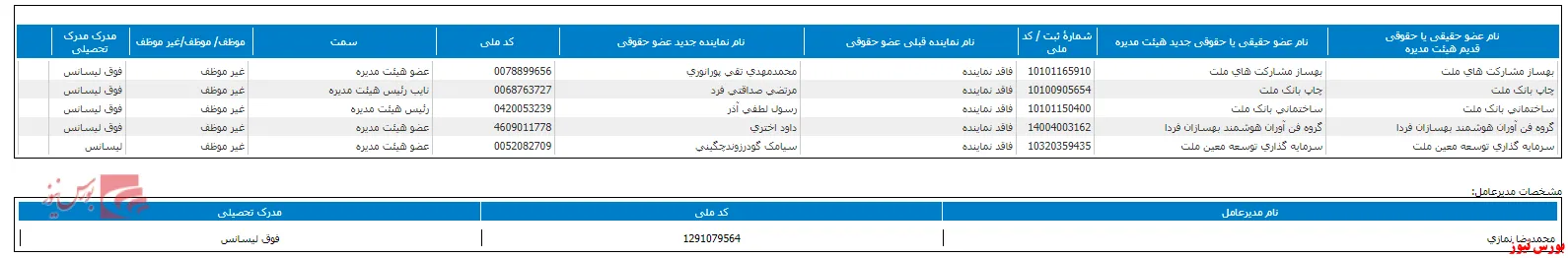 هیات مدیره جدید 