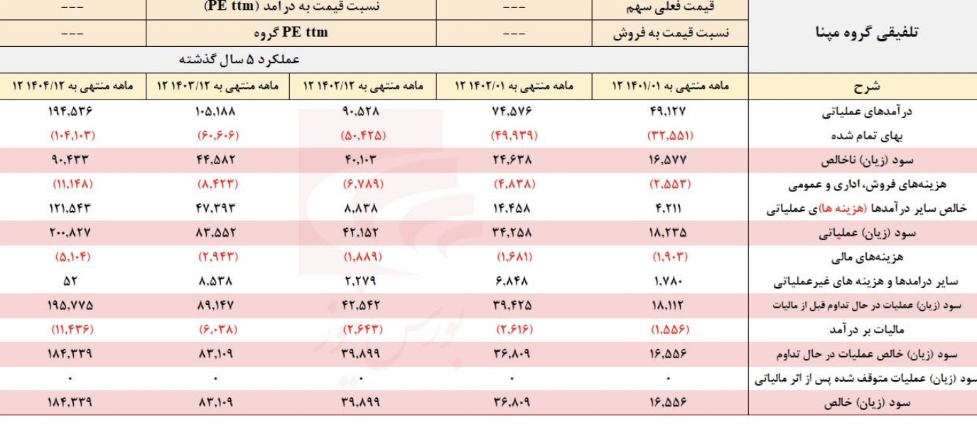 جهش‌های درآمدی