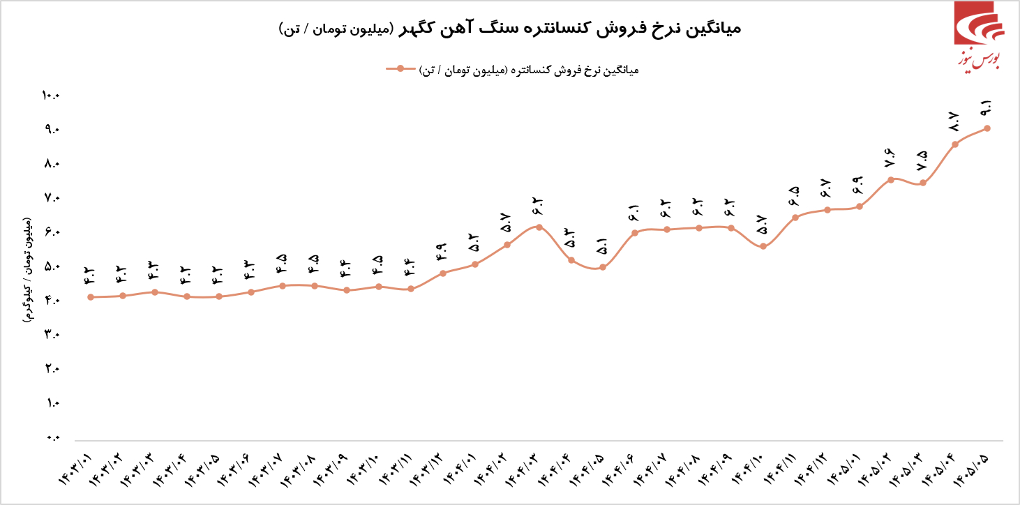 فروش درخشان