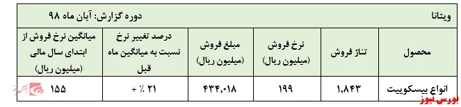 نوستالژی 