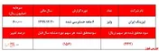 تعطیلی غیر رسمی 