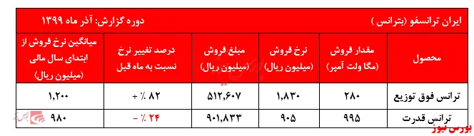 سهامداران ولتاژ 