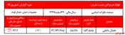 رشد ۲۲ درصدی نرخ تختال 