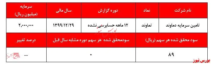 چگونه بدون صرف یک ریال، هزاران میلیارد به جیب بزنیم