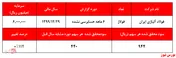 افزایش ۱۱۲ درصدی سودآوری 