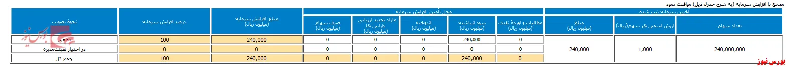 سرمایه 