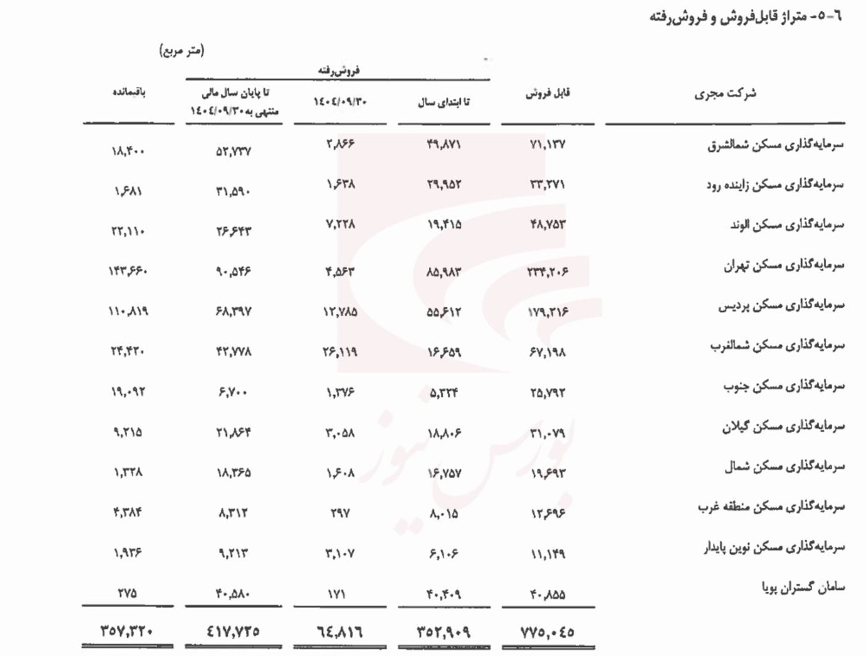 سهمی که به نظر فاصله زیادی با ارزش واقعی خود دارد؟! سهمی که به نظر فاصله زیادی با ارزش واقعی خود دارد؟!