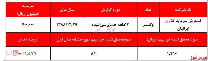 سهم بالای 