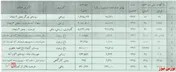 بهره برداری از پروژه گردو