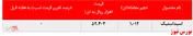 افزایش ۲۳۰ تنی فروش اسیداستیک 