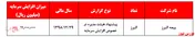 پیشنهاد افزایش سرمایه ۲۷۵ درصدی بیمه البرز
