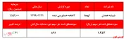 افزایش ۴۱ درصدی سودآوری 
