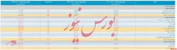 انتشار صورت مالی حسابرسی شده 