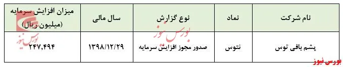 صدور مجوز افزایش سرمایه ۲۴۷میلیارد ریالی 
