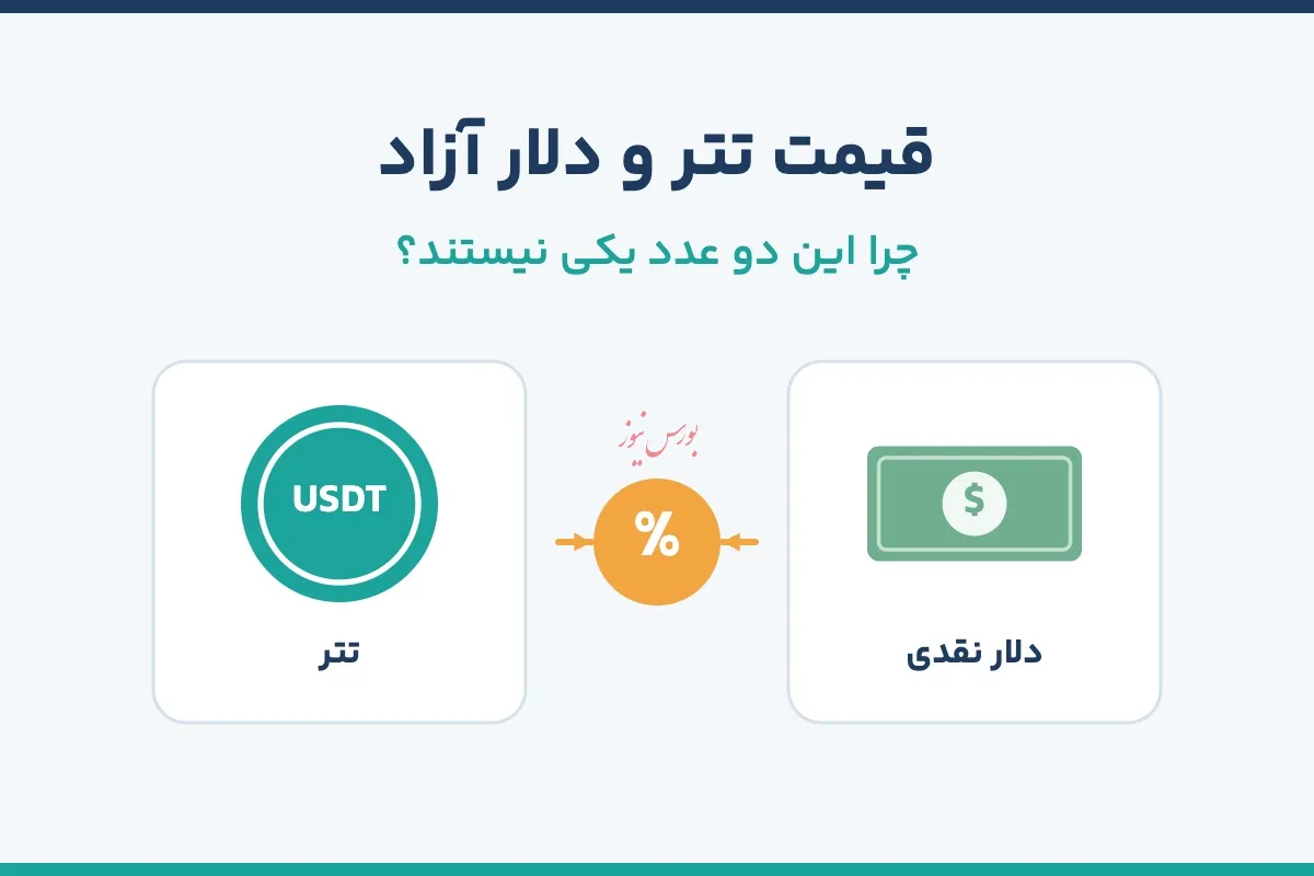 تتر