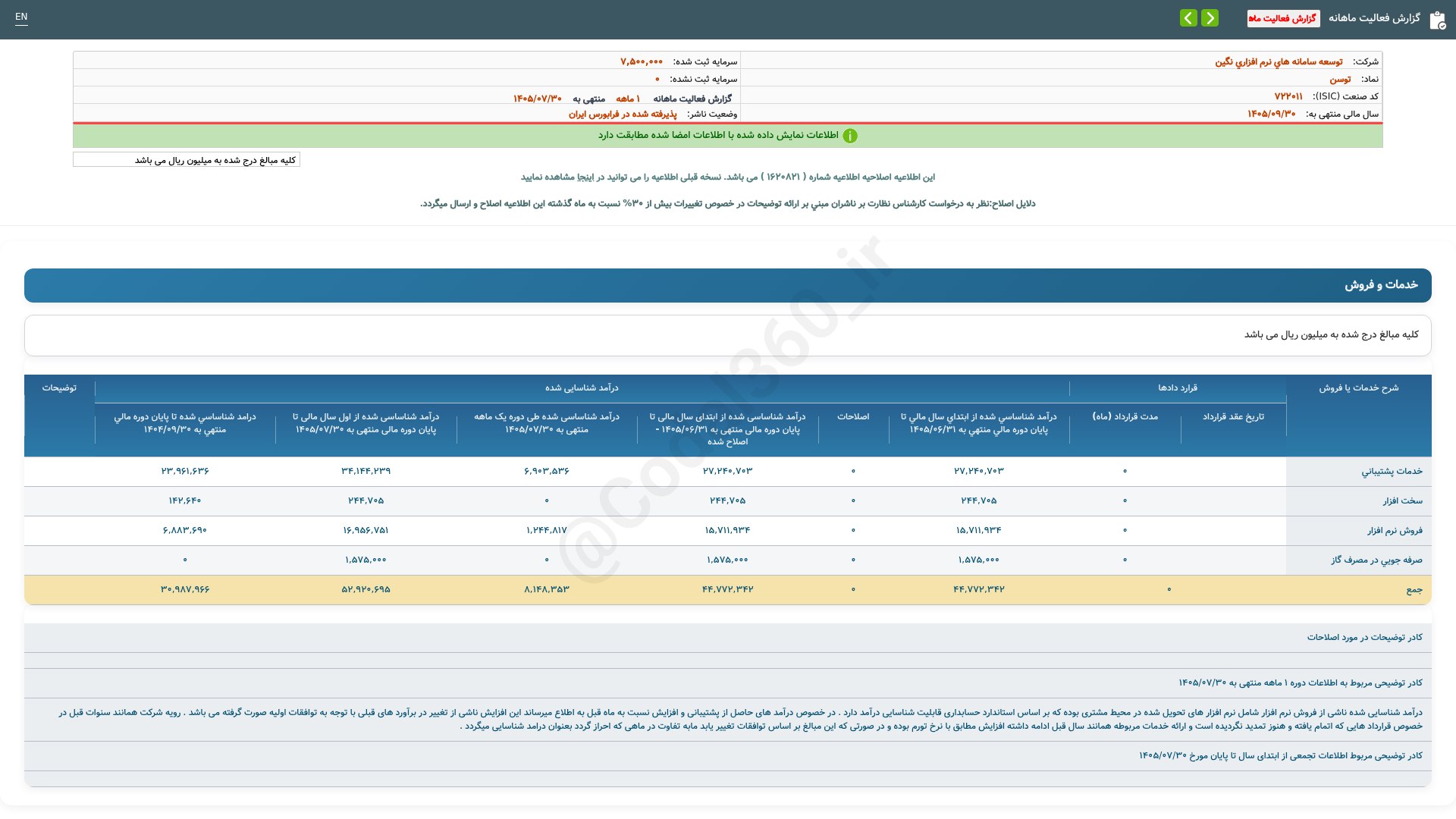 عملکرد قابل توجه