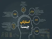 حمایت دولت از استارتاپ‌ها لازم است اما کافی نیست